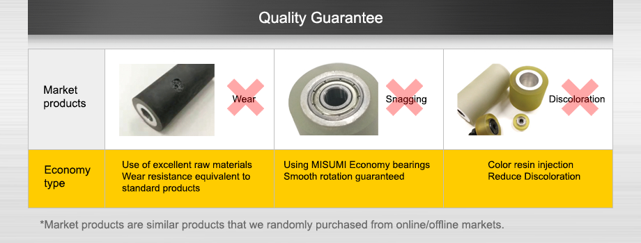 Quality Assurance