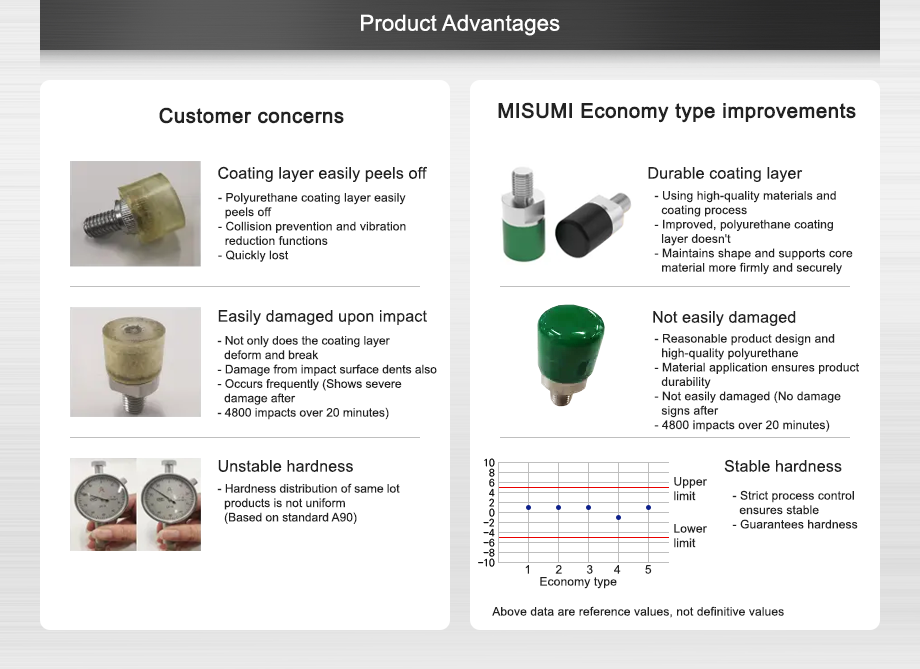 Product Advantages