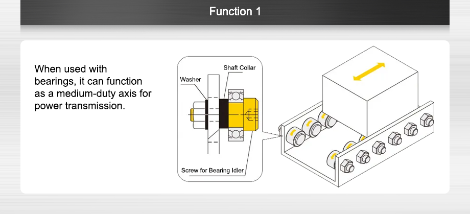 Function 1
