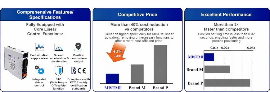 Ưu điểm và hiệu suất của driver MISUMI